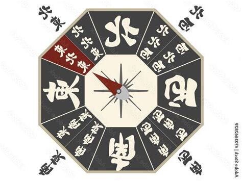 東北東 方位